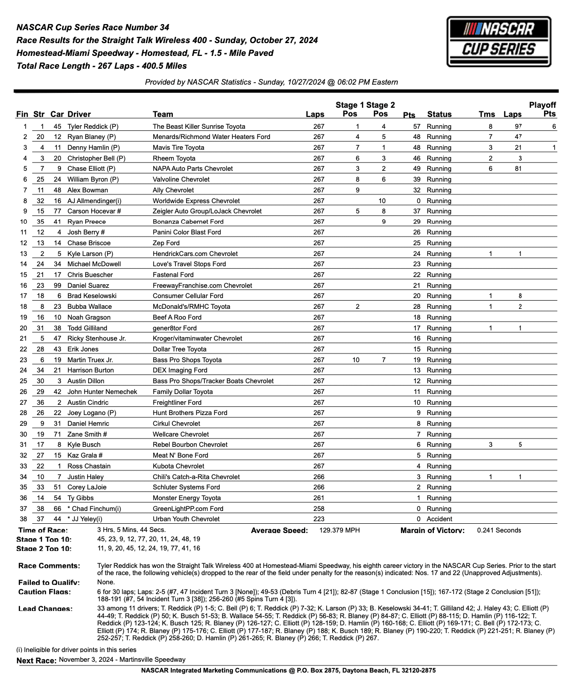 2024 Straight Talk Wireless 400 results.